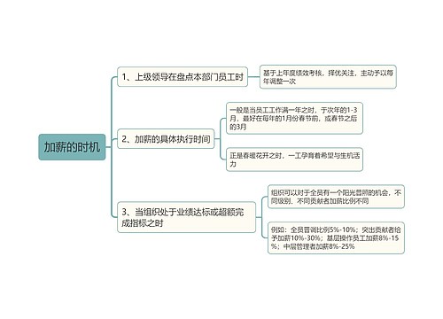 加薪的时机思维导图