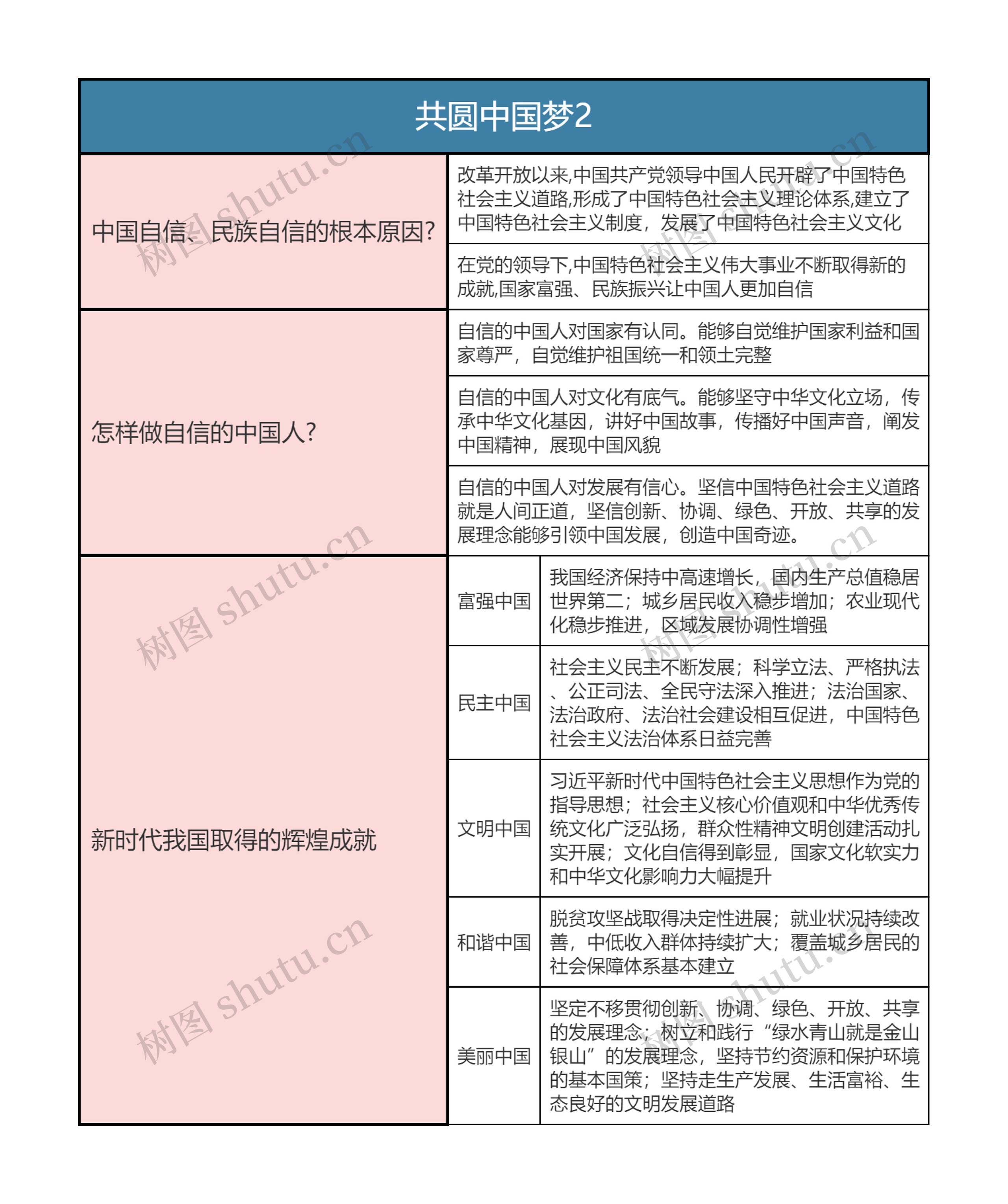 九年级上册道德与法治 共圆中国梦2思维导图高清图 九年级上册道德与法治 共圆中国梦2思维导图