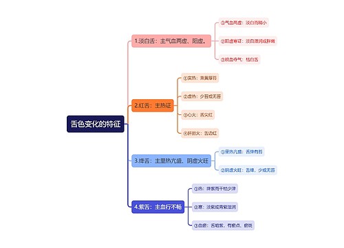 舌色变化的特征