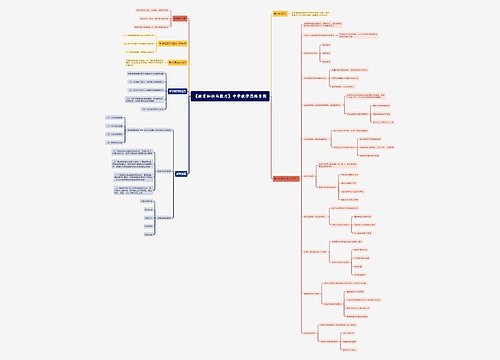 《教育知识与能力》中学教学思维导图