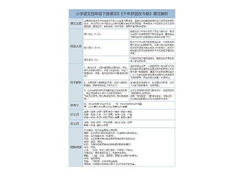 四年级语文下册课文8《千年梦圆在今朝》课文解析树形表格