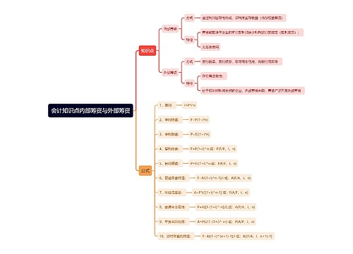 会计知识点内部筹资与外部筹资思维导图