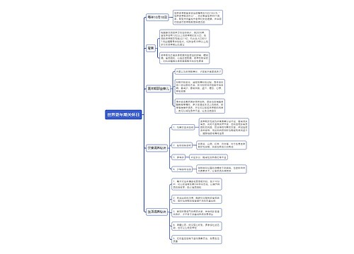 世界更年期关怀日思维导图