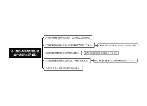 会计知识点国内旅客运输服务进项税额的抵扣思维导图
