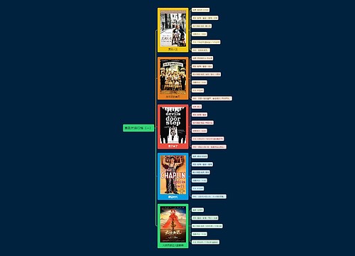 喜剧片排行榜（一）思维导图
