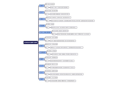 秋季的诗句整理与鉴赏思维导图