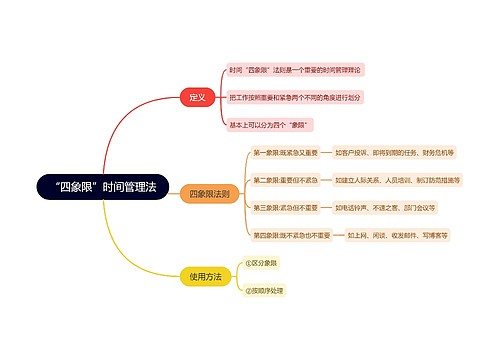 “四象限”时间管理法