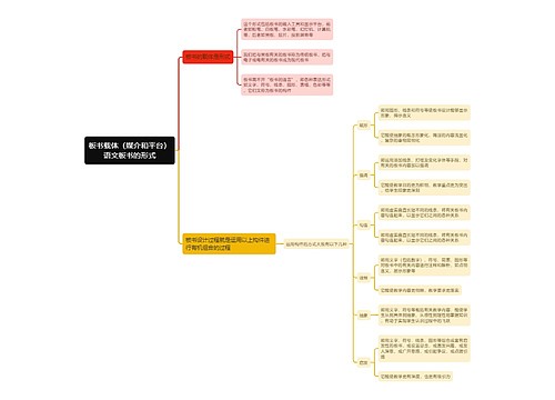 板书载体（媒介和平台）语文板书的形式思维导图