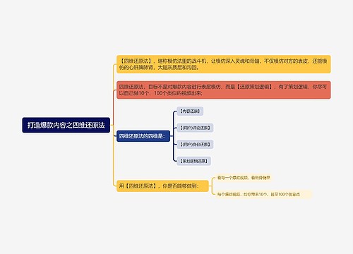 打造爆款内容之四维还原法