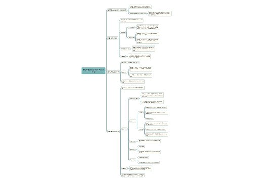 教资考试识字课教学设计模板思维导图