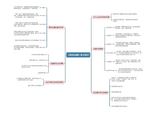 《高效沟通》读书笔记思维导图