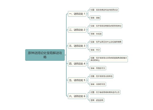 原神谜鸦论处宝箱解谜攻略思维导图思维导图