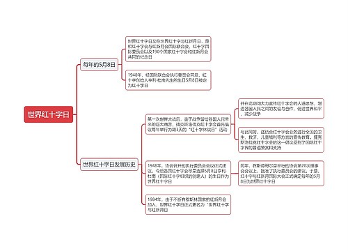 世界红十字日思维导图