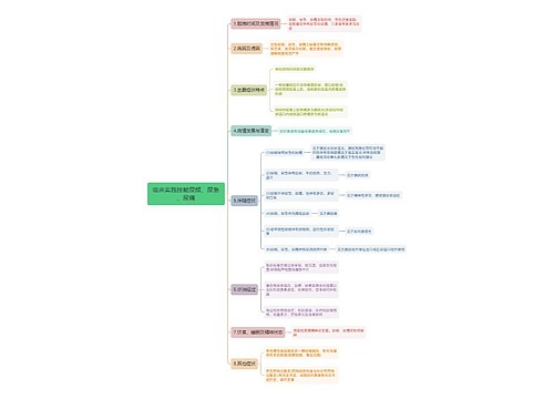 临床实践技能尿频、尿急、尿痛思维导图