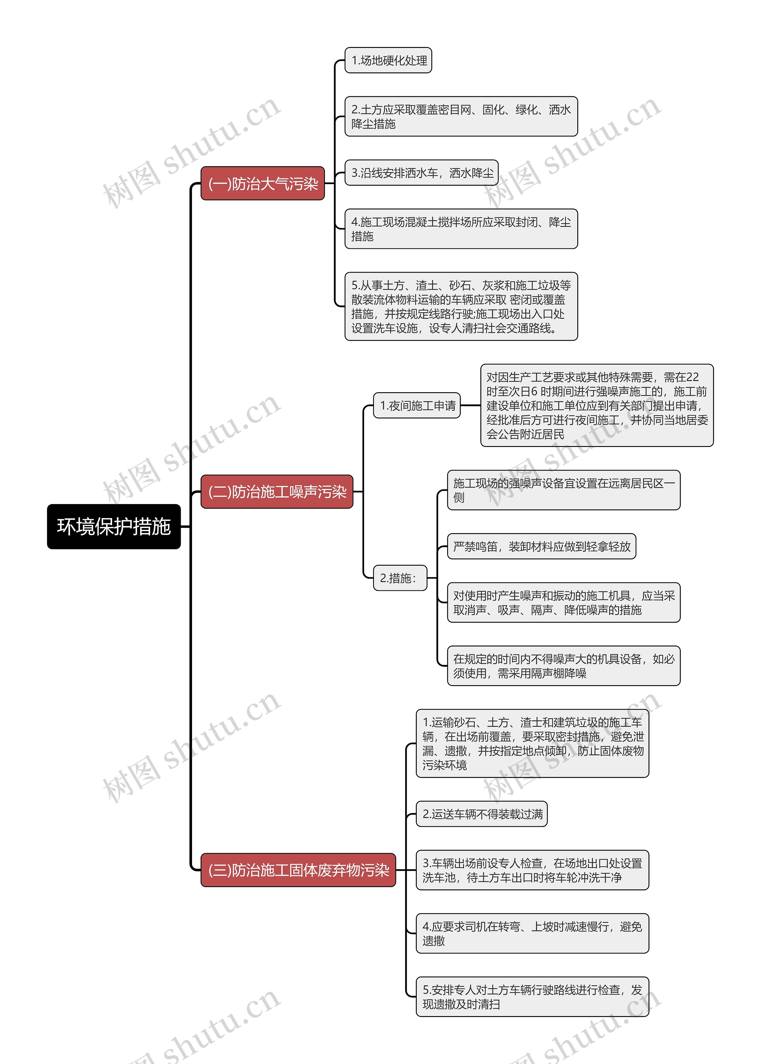 环境保护措施