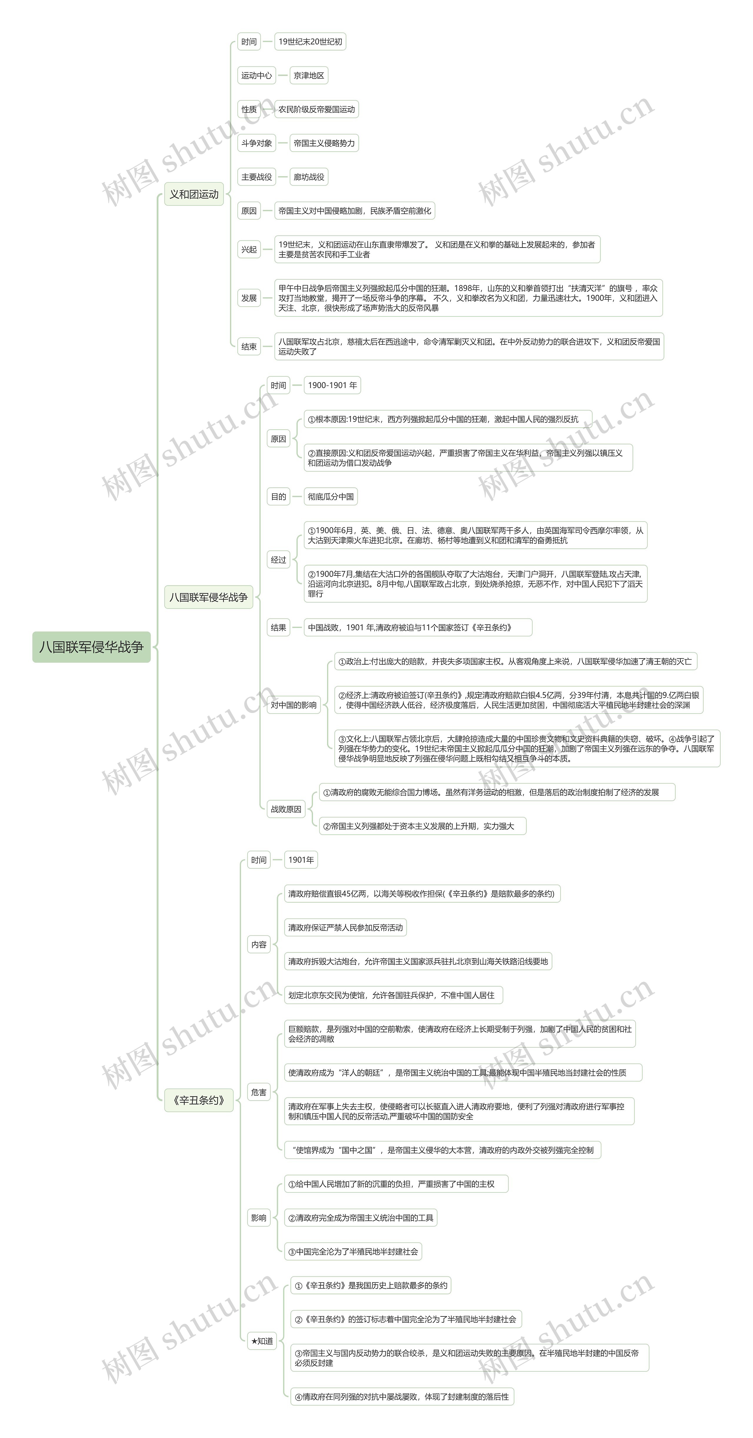八国联军侵华战争思维导图