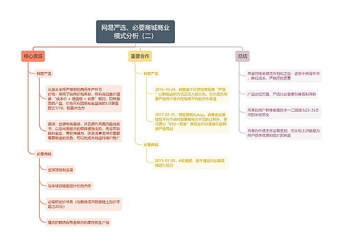 网易严选、必要商城商业模式分析（二）