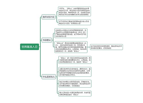 世界渐冻人日思维导图