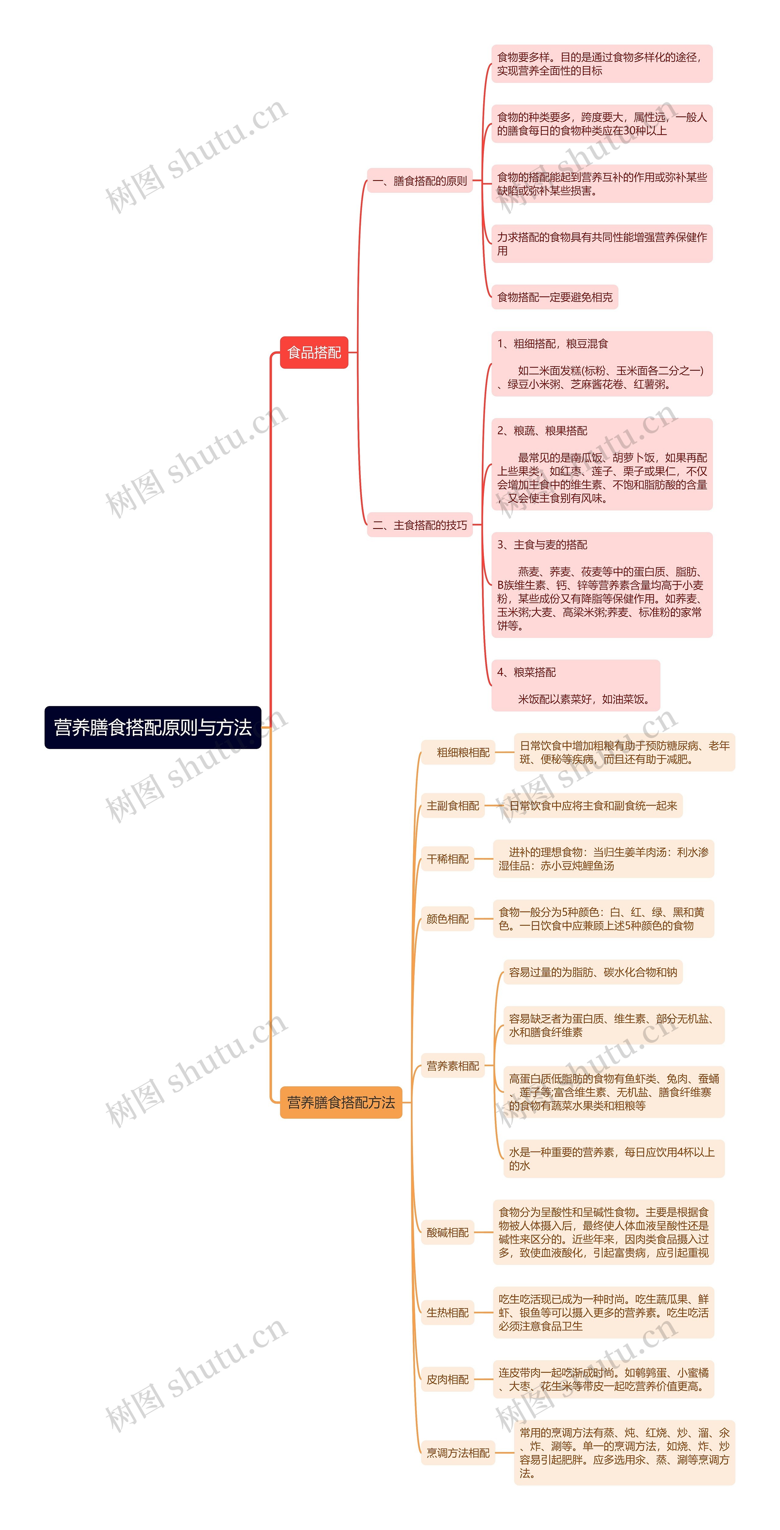 营养膳食搭配原则与方法