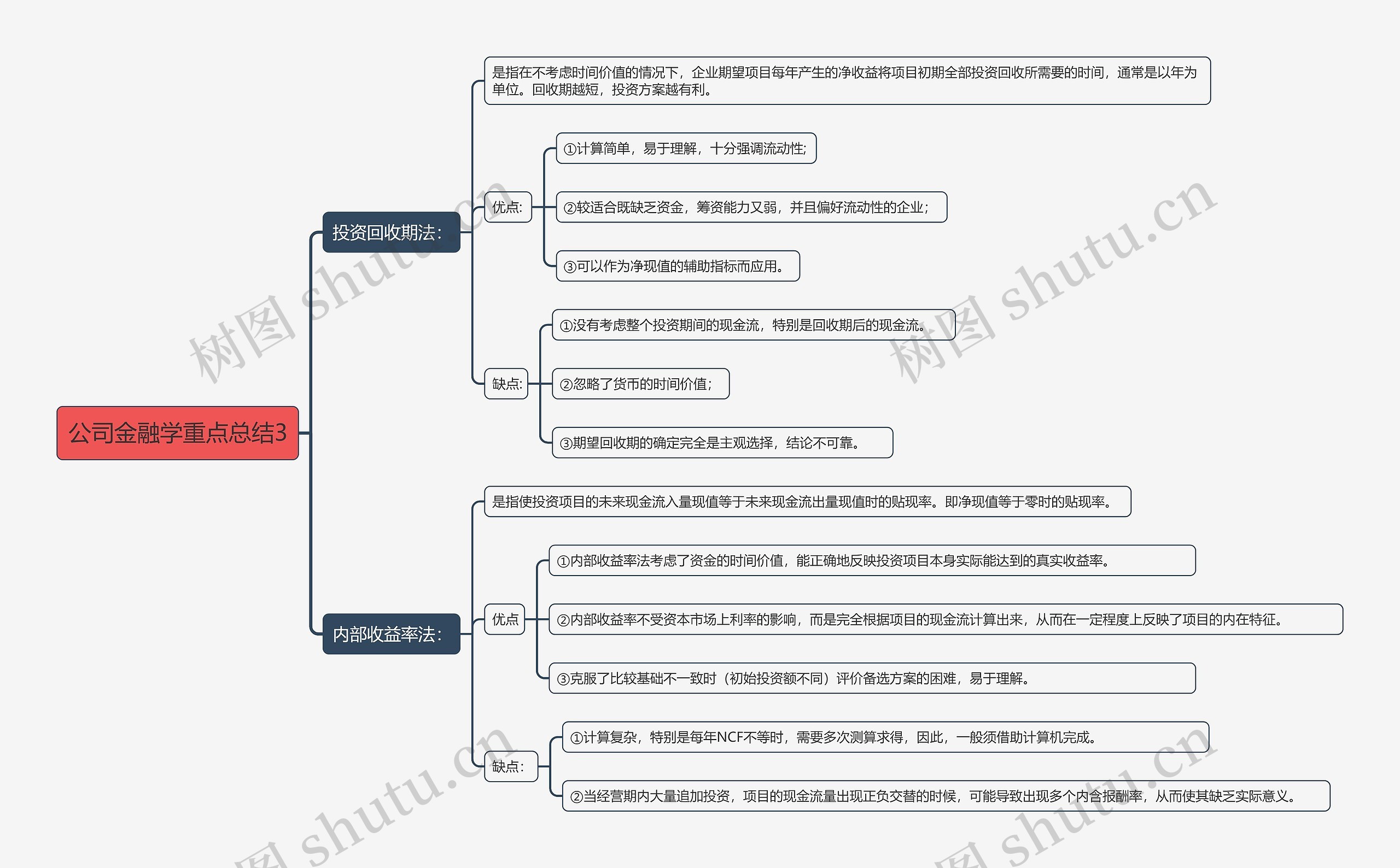 公司金融学重点总结3