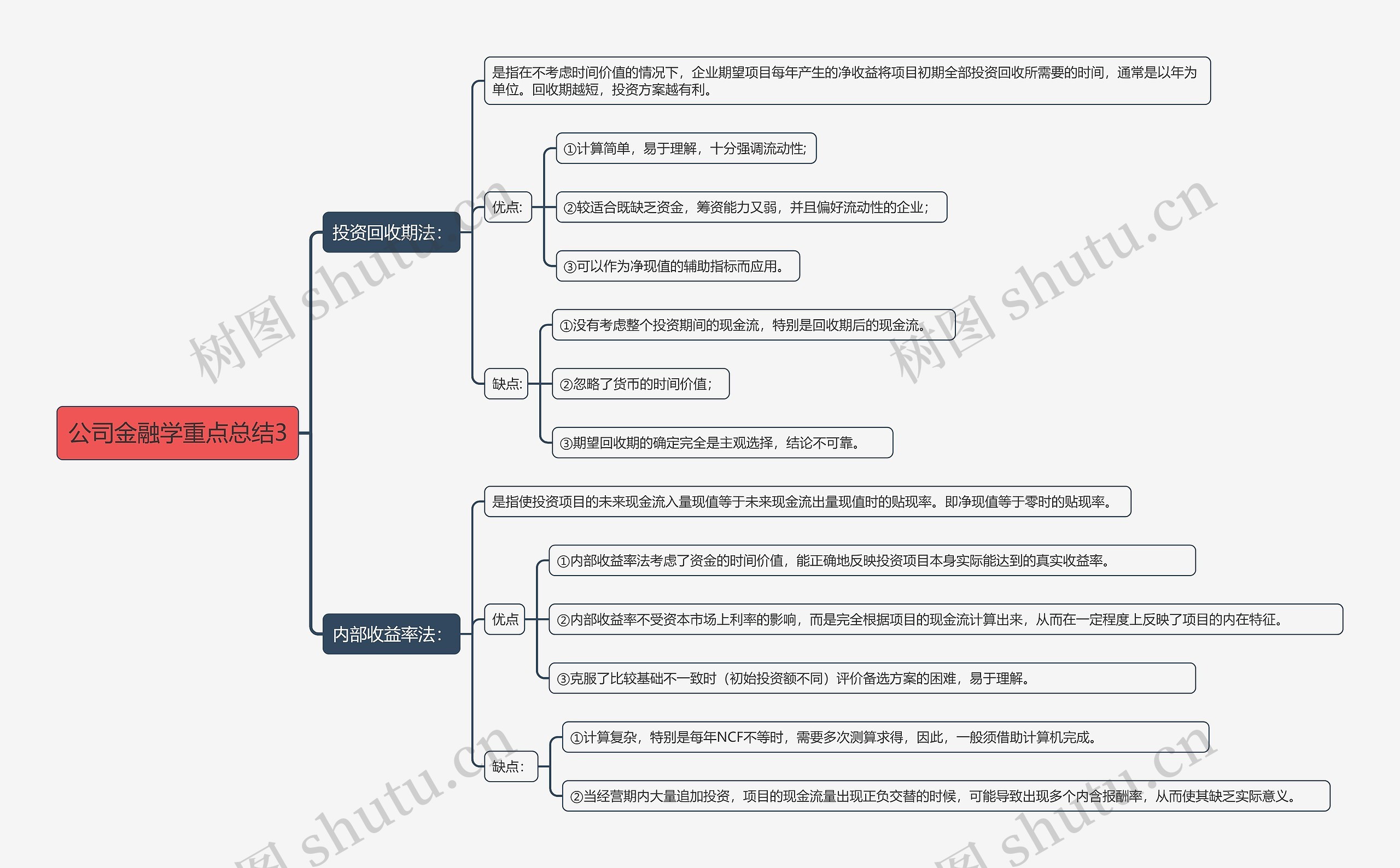 公司金融学重点总结3思维导图