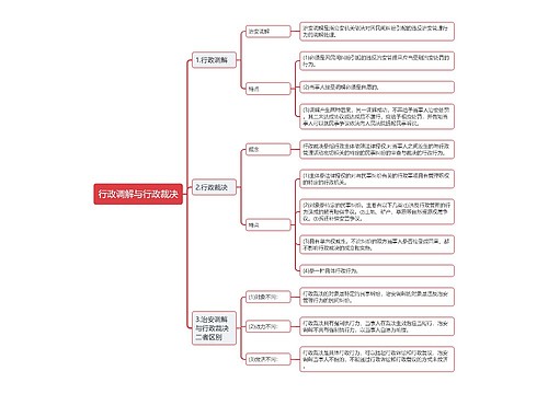 行政调解与行政裁决思维导图