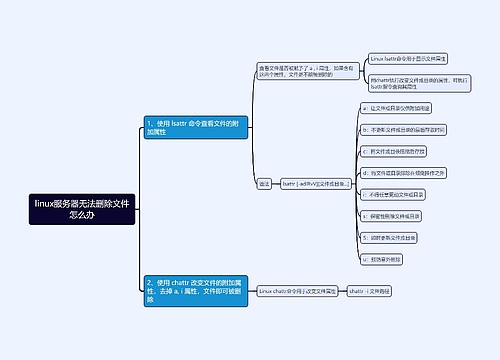 linux服务器无法删除文件怎么办思维导图