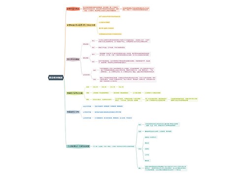 教资教育制度思维导图