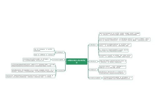 中级会计收入会计科目汇总思维导图
