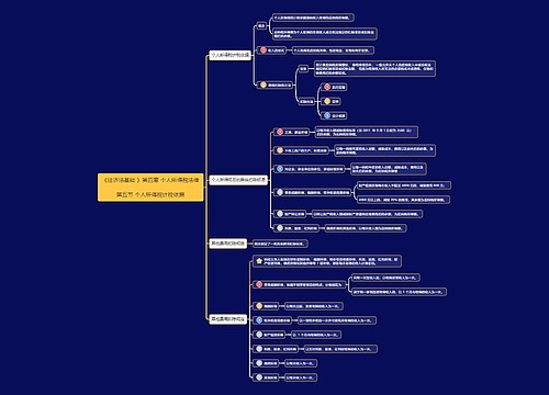 《经济法基础》第四章第5节思维导图