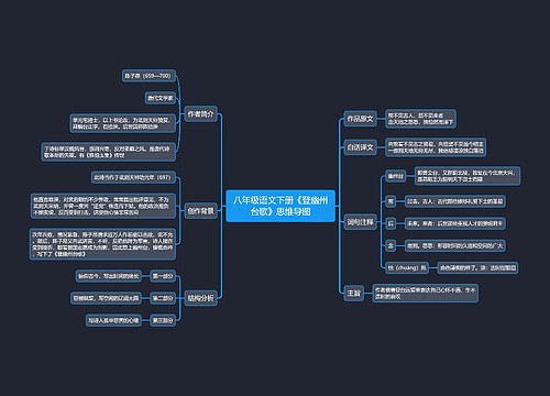 八年级语文下册《登幽州台歌》思维导图