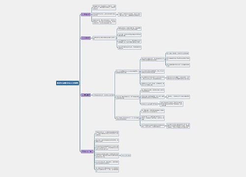 教资考试教学设计之我言思维导图