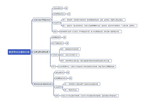 教资考点注意的分类思维导图