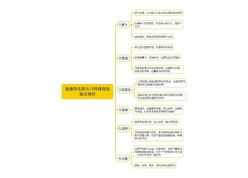 健康养生降火六种食物效果非常好思维导图