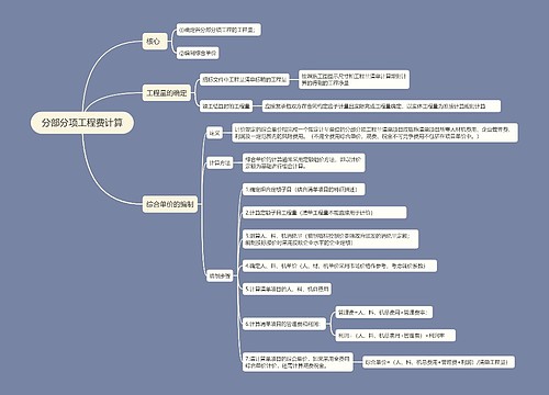 分部分项工程费计算