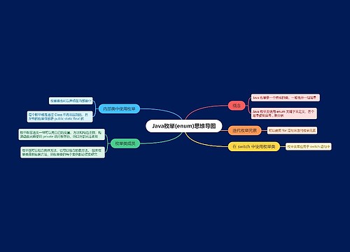 Java枚举(enum)思维导图