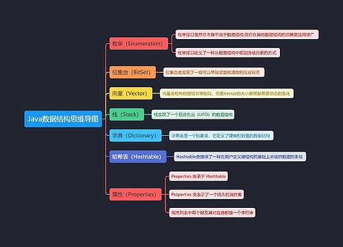 Java数据结构思维导图