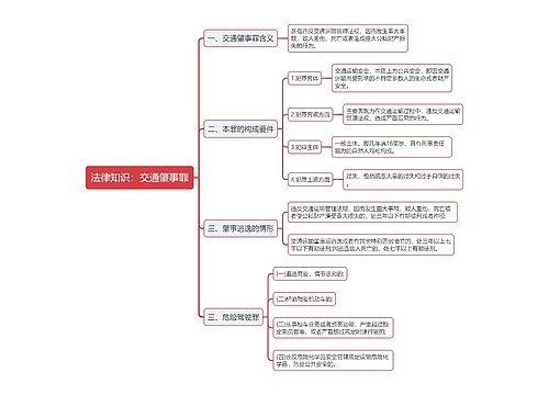 公基法律知识交通肇事罪思维导图