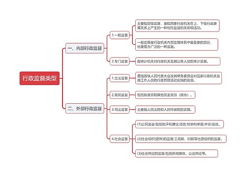 行政监督类型思维导图