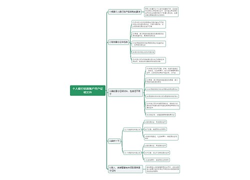 个人银行结算账户开户证明文件思维导图