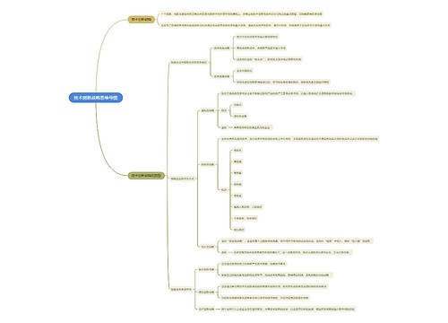 技术创新战略思维导图