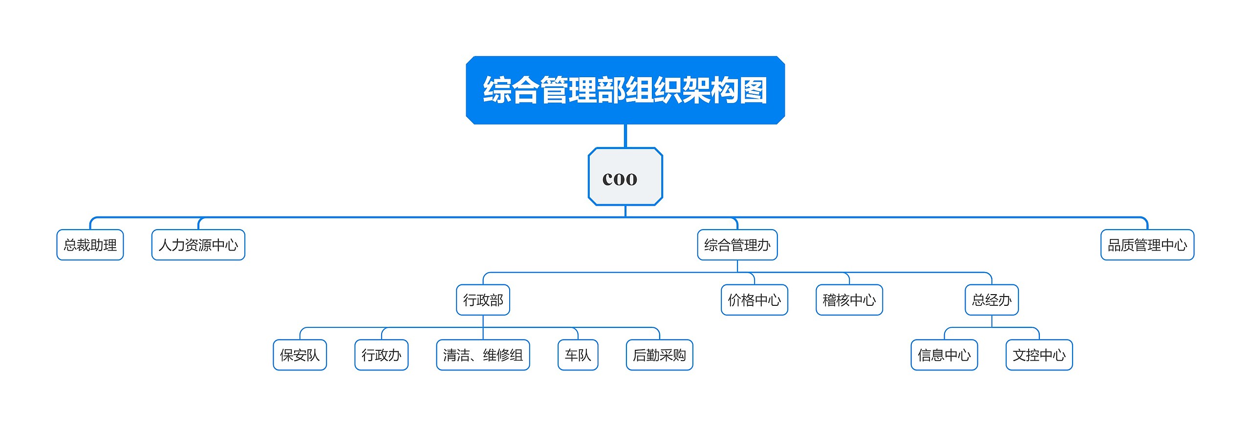 综合管理部组织架构图