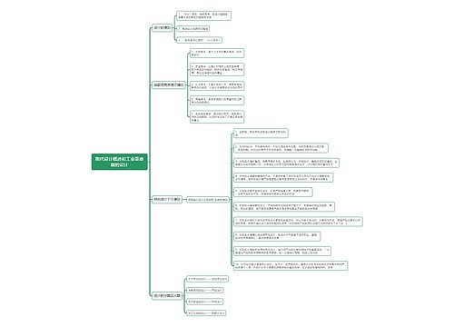 现代设计概述思维导图