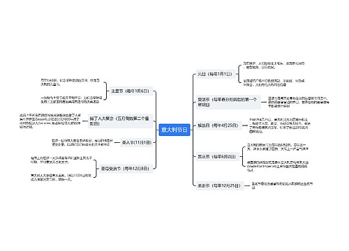意大利传统节日思维导图