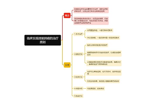 临床实践技能肺癌的治疗原则思维导图