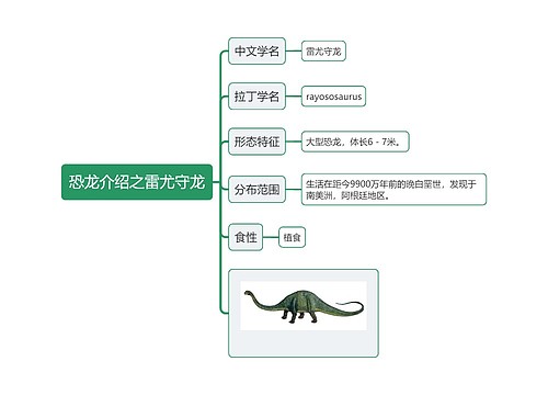 恐龙介绍之雷尤守龙思维导图