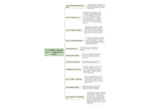 近代史纲要第二章简述题汇总思维导图