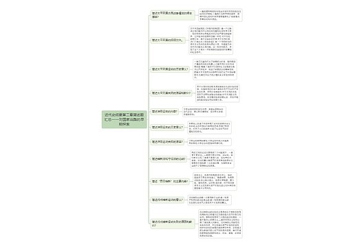 近代史纲要第二章简述题汇总思维导图