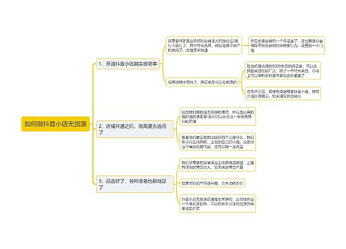 如何做抖音小店无货源思维导图