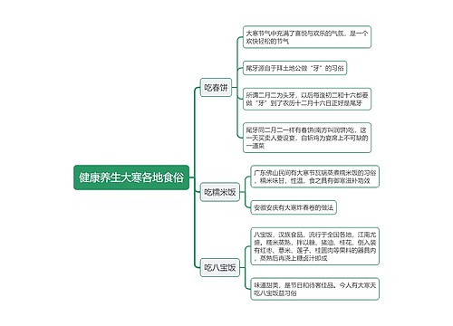 健康养生大寒各地食俗思维导图